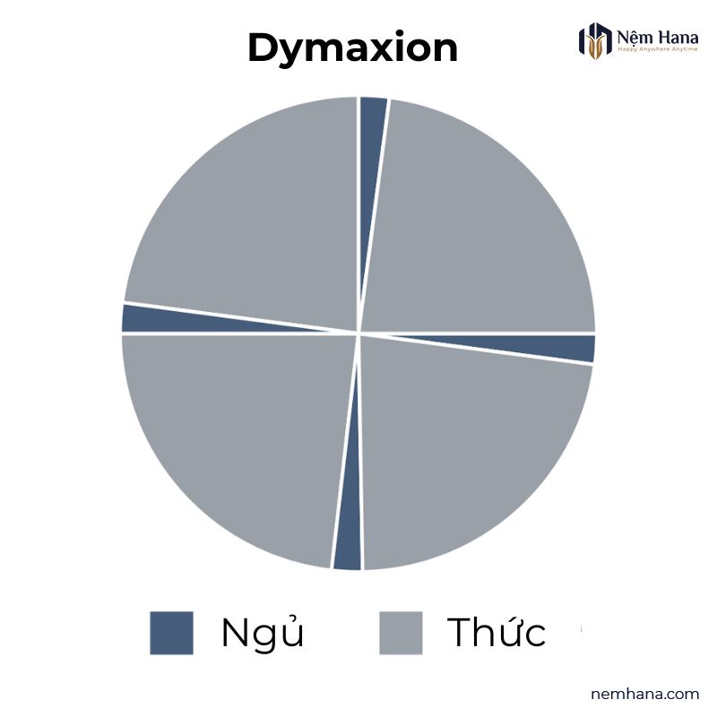 Công thức ngủ Dymaxion